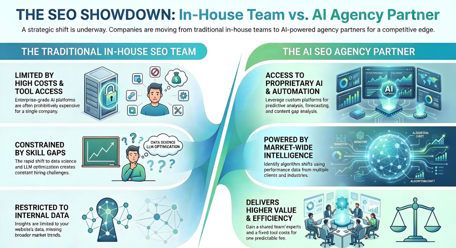 ai seo agency showing automated insights to a business owner for smarter growth